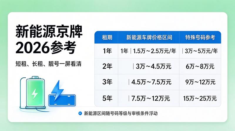车牌租赁合同签订流程